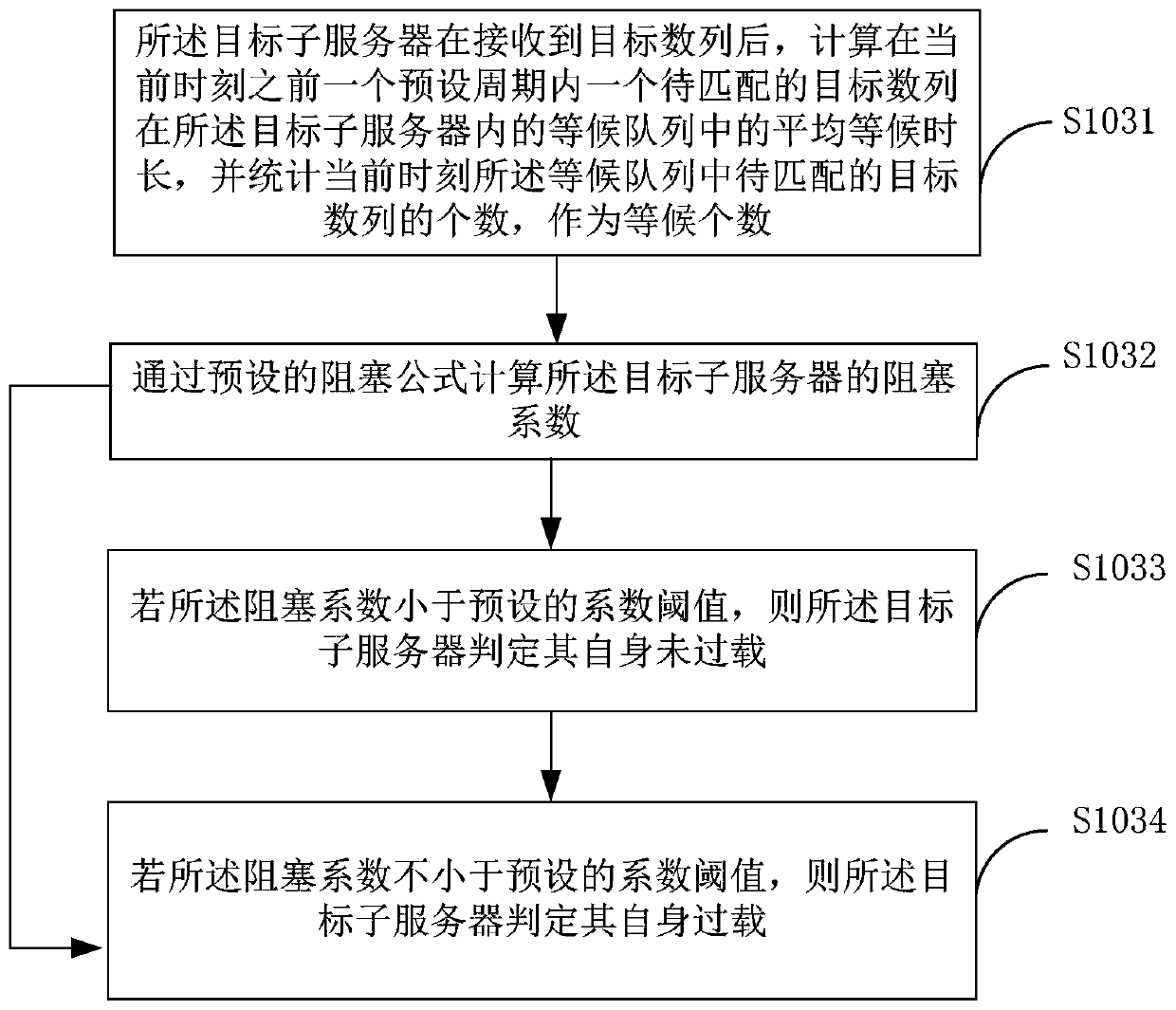 ID number matching method and system based on speech recognition