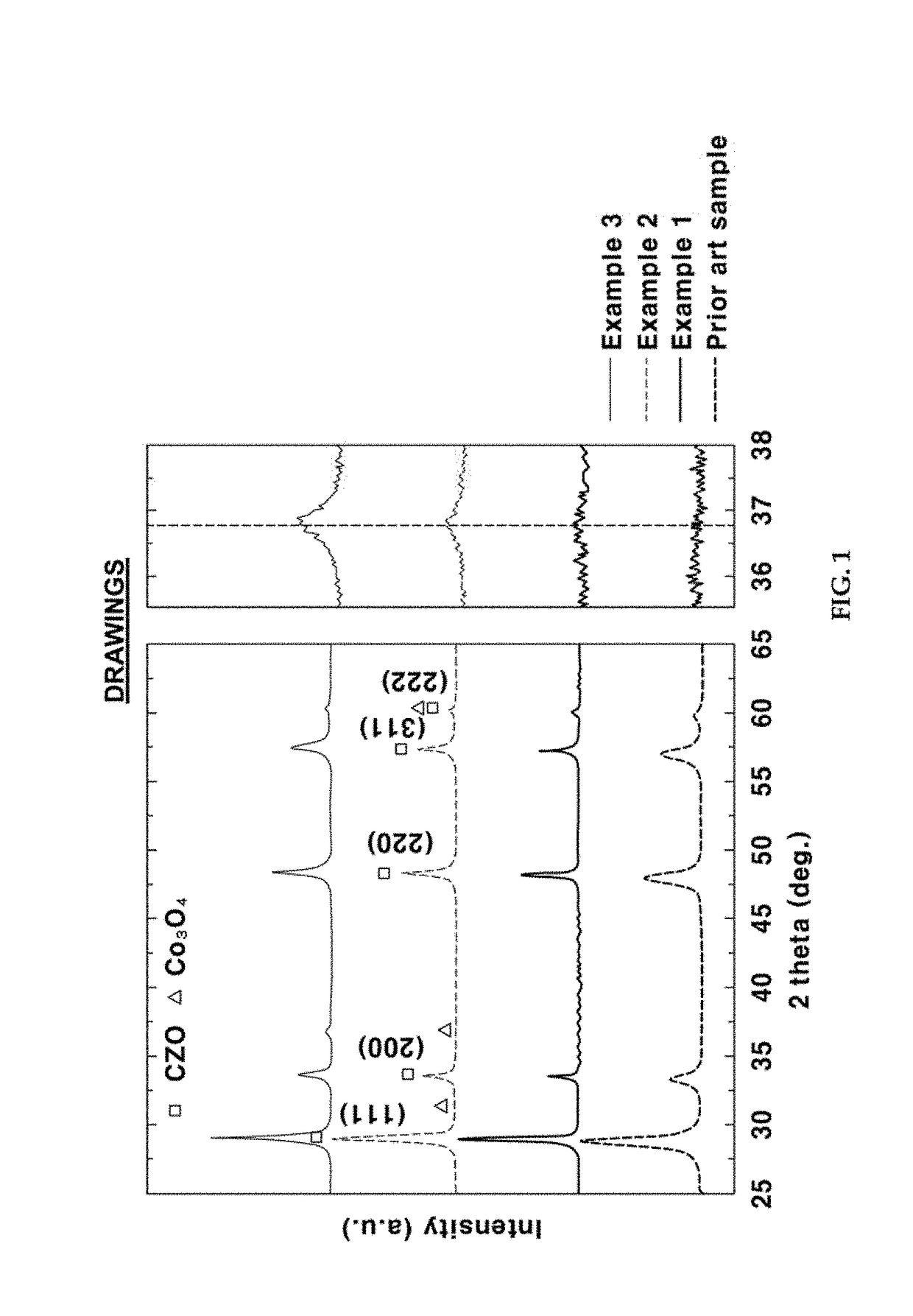 Multi-scaled oxygen storage material based on ceria-zirconia having high oxygen storage and releasing ability and a preparation method thereof