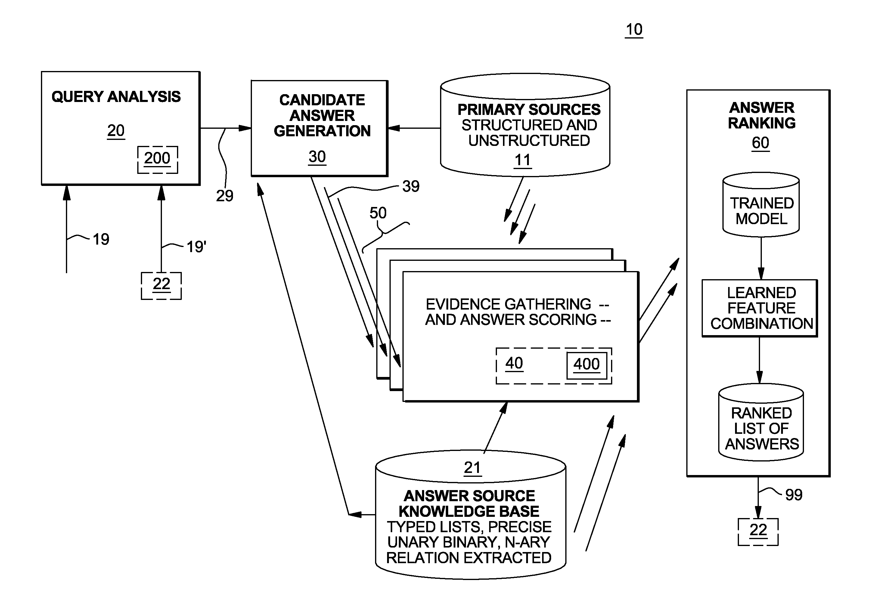 Inferring lexical answer types of questions from context