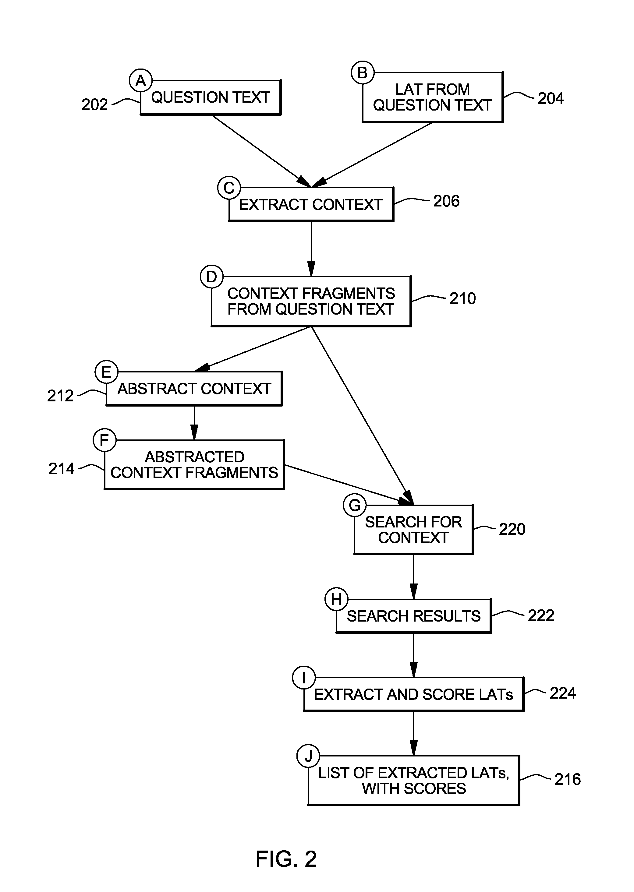 Inferring lexical answer types of questions from context