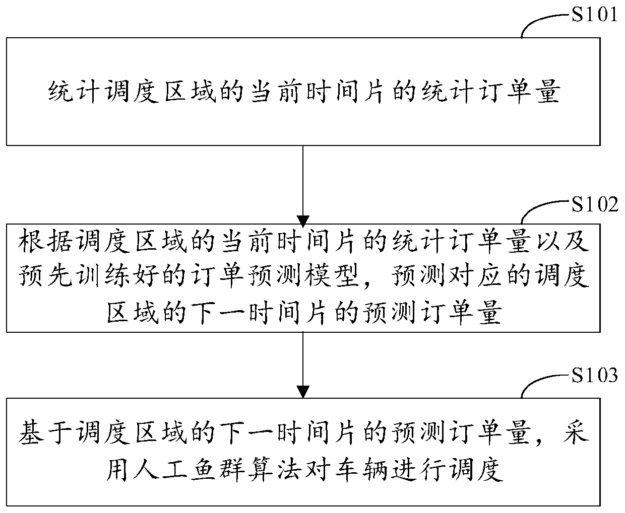 Robot taxi scheduling method and device, electronic equipment and storage medium