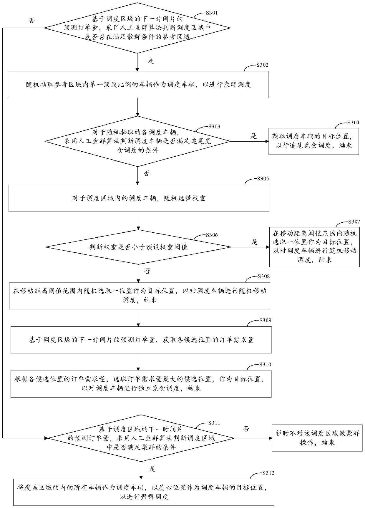 Robot taxi scheduling method and device, electronic equipment and storage medium