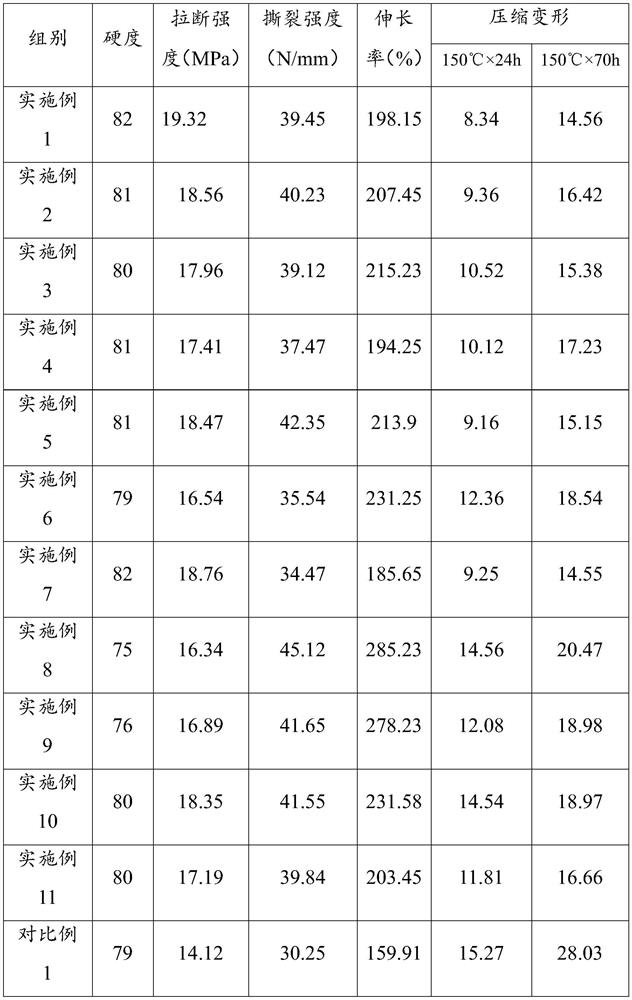 Rubber compound for sealing gasket, sealing gasket and preparation method thereof, and plate heat exchanger including the sealing gasket