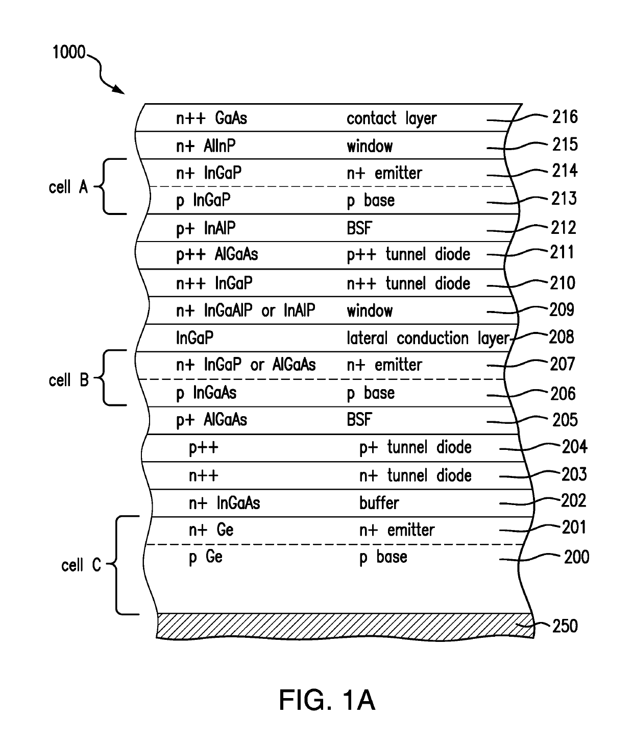 Multijunction solar cells