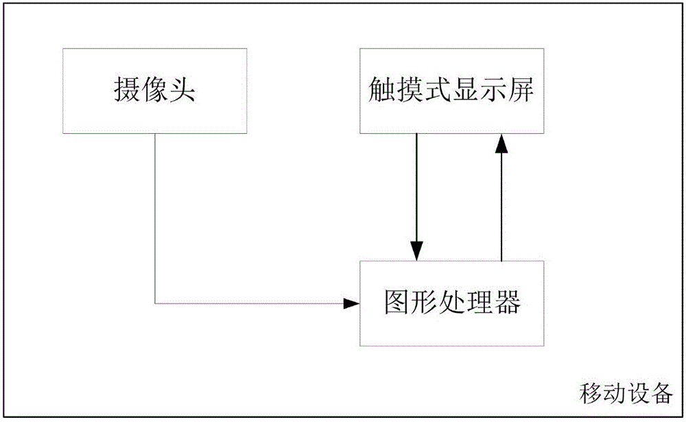 Video matting method and system based on mobile platform