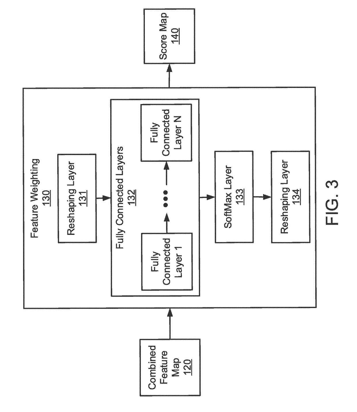 Learning good features for visual odometry