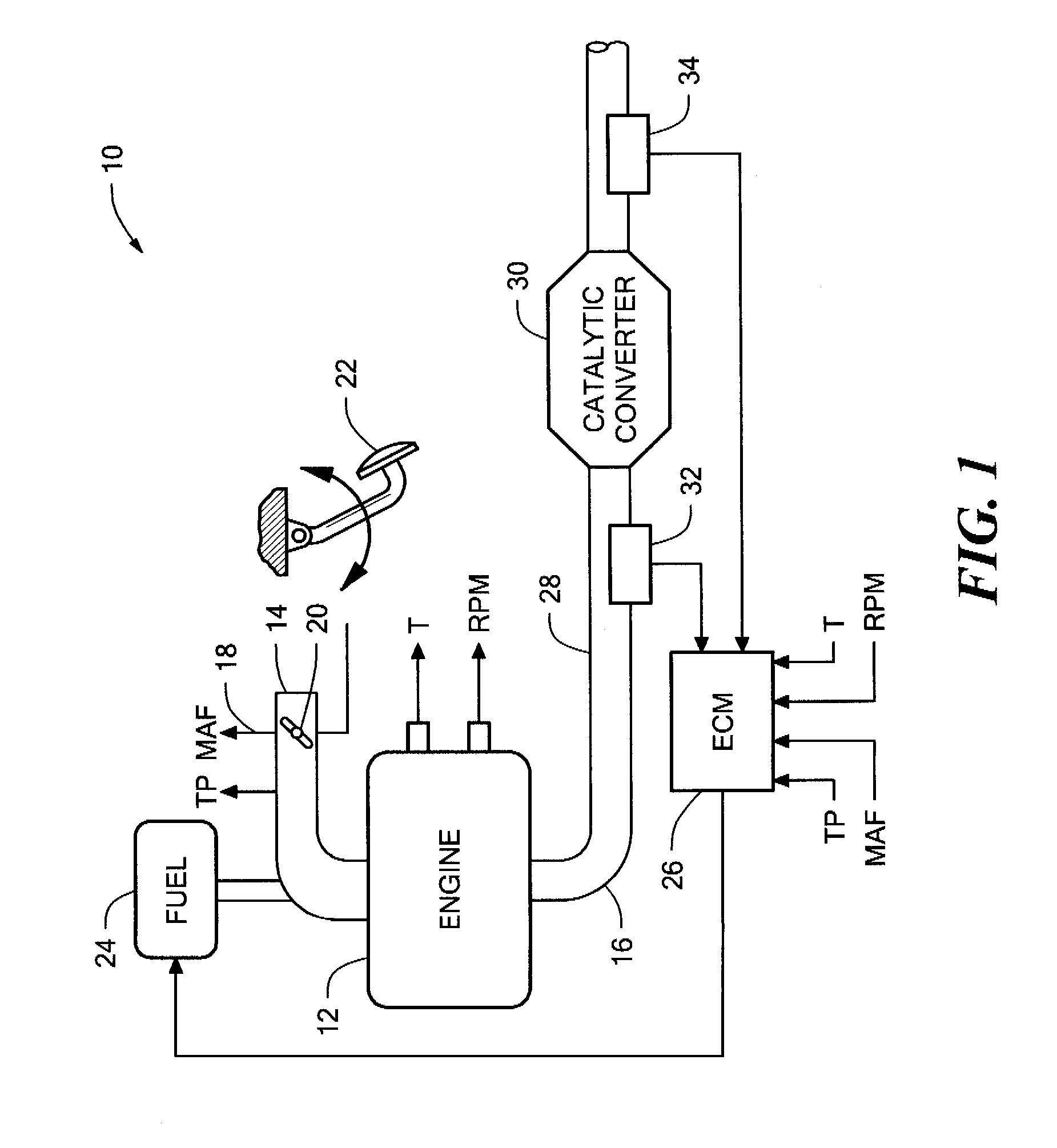 Methods for reducing engine exhaust emissions