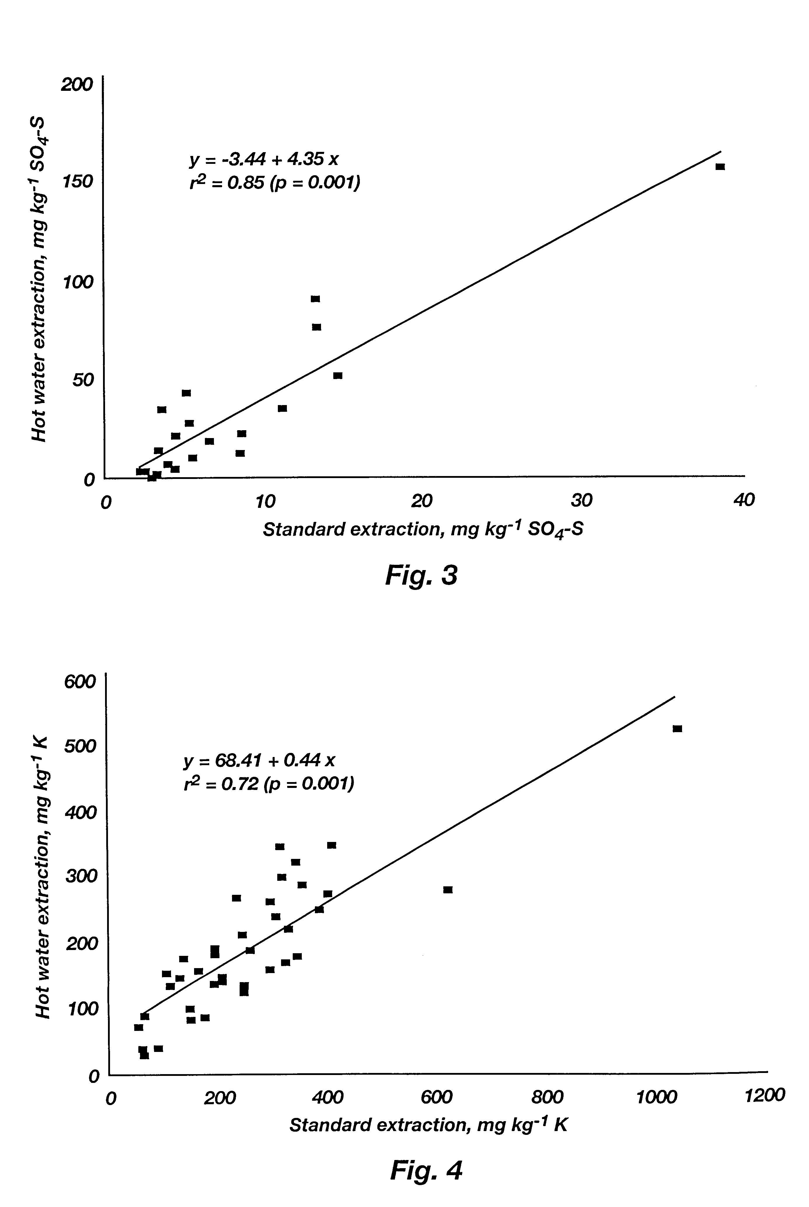 Automated soil analysis system