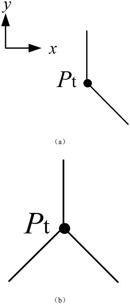 Magnetic intervention method with controllable induction field direction