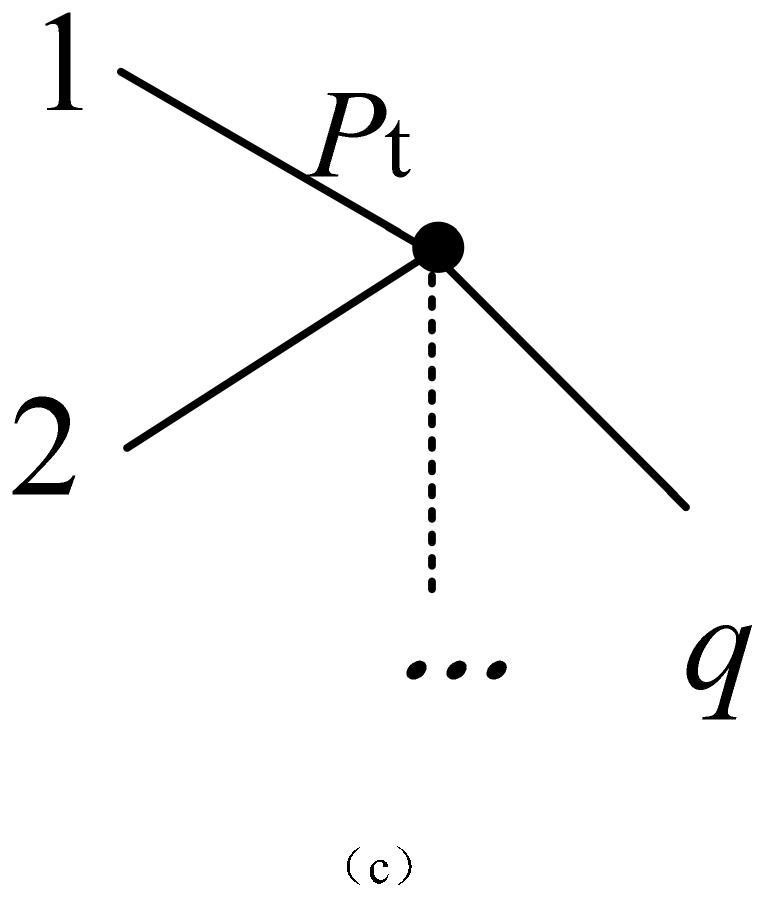 Magnetic intervention method with controllable induction field direction