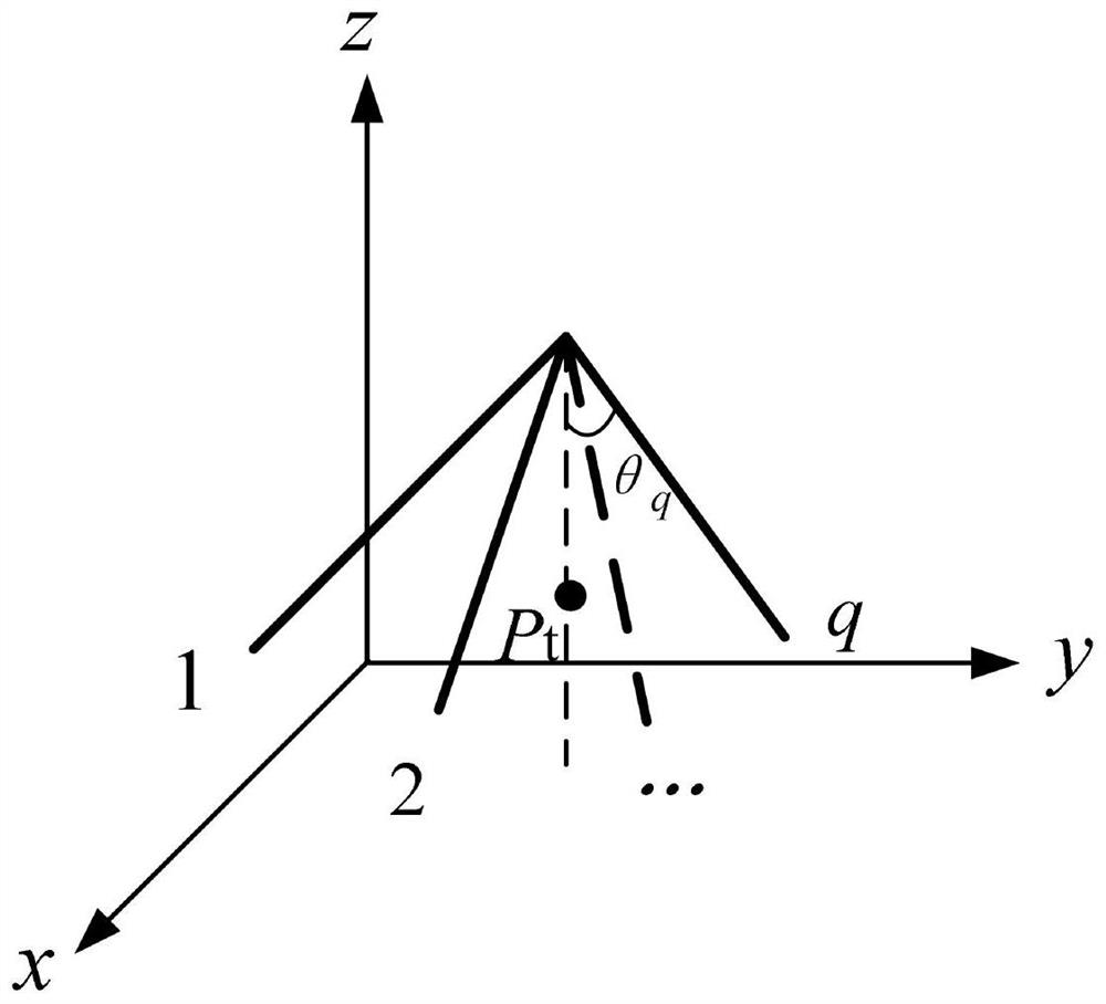 Magnetic intervention method with controllable induction field direction