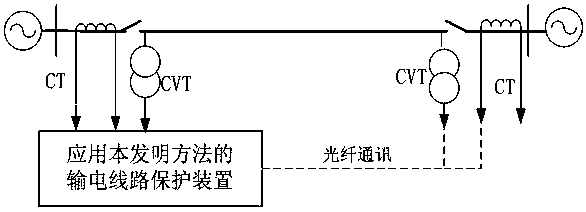 A phase selection method for transmission line ground faults against the influence of distributed capacitive current and transition resistance