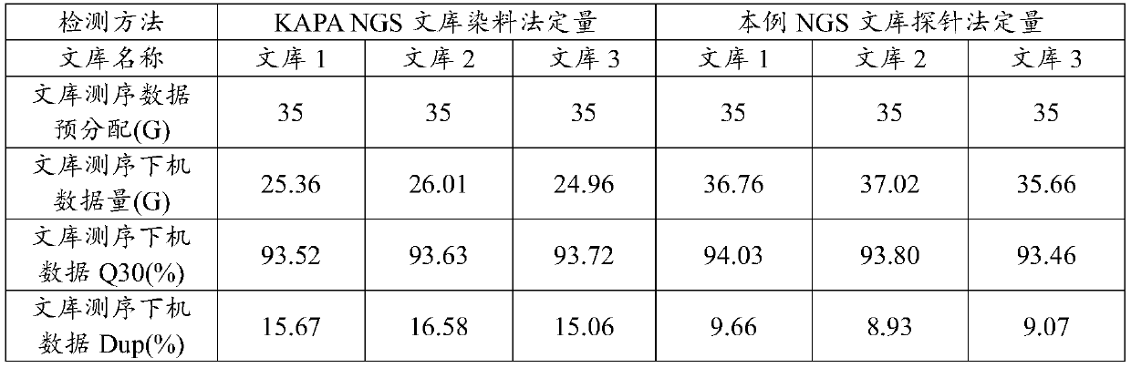 Test kit and detection method for quantitative detection of high-throughput sequencing library