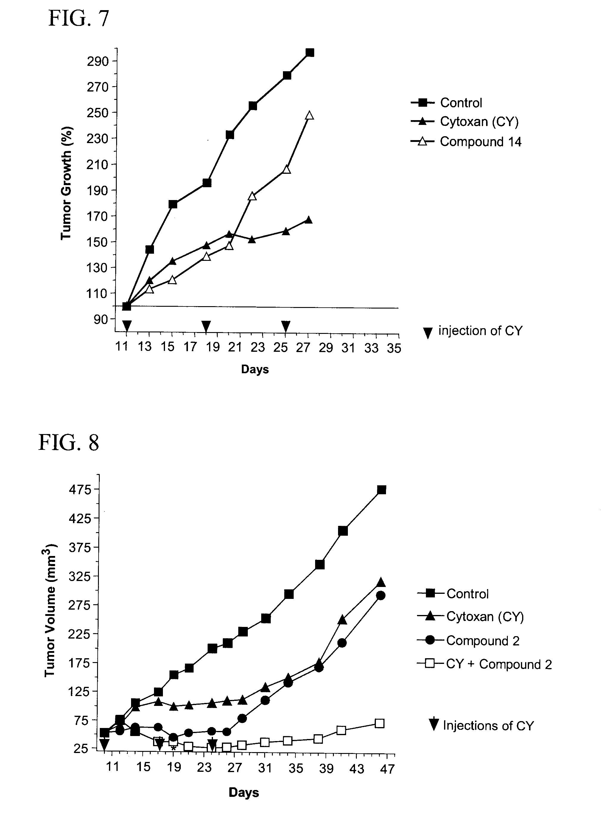 Triazine compounds and compositions thereof for the treatment of cancers