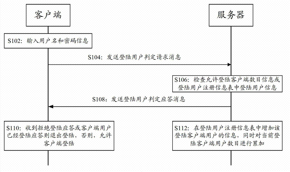 Control method of client terminal and server