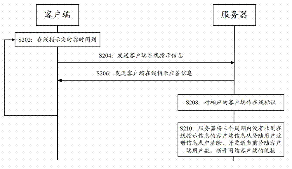 Control method of client terminal and server