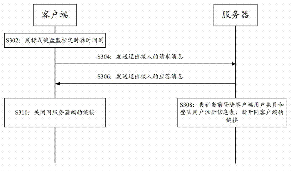 Control method of client terminal and server