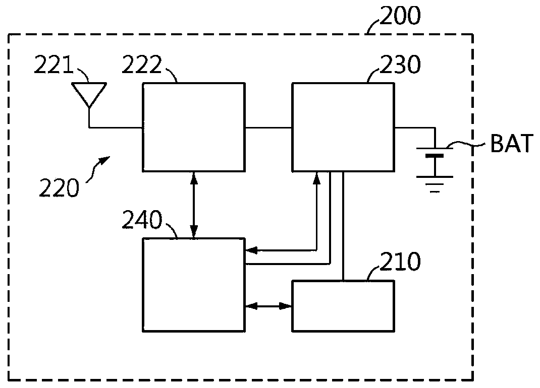 Wireless battery management system and battery pack including same