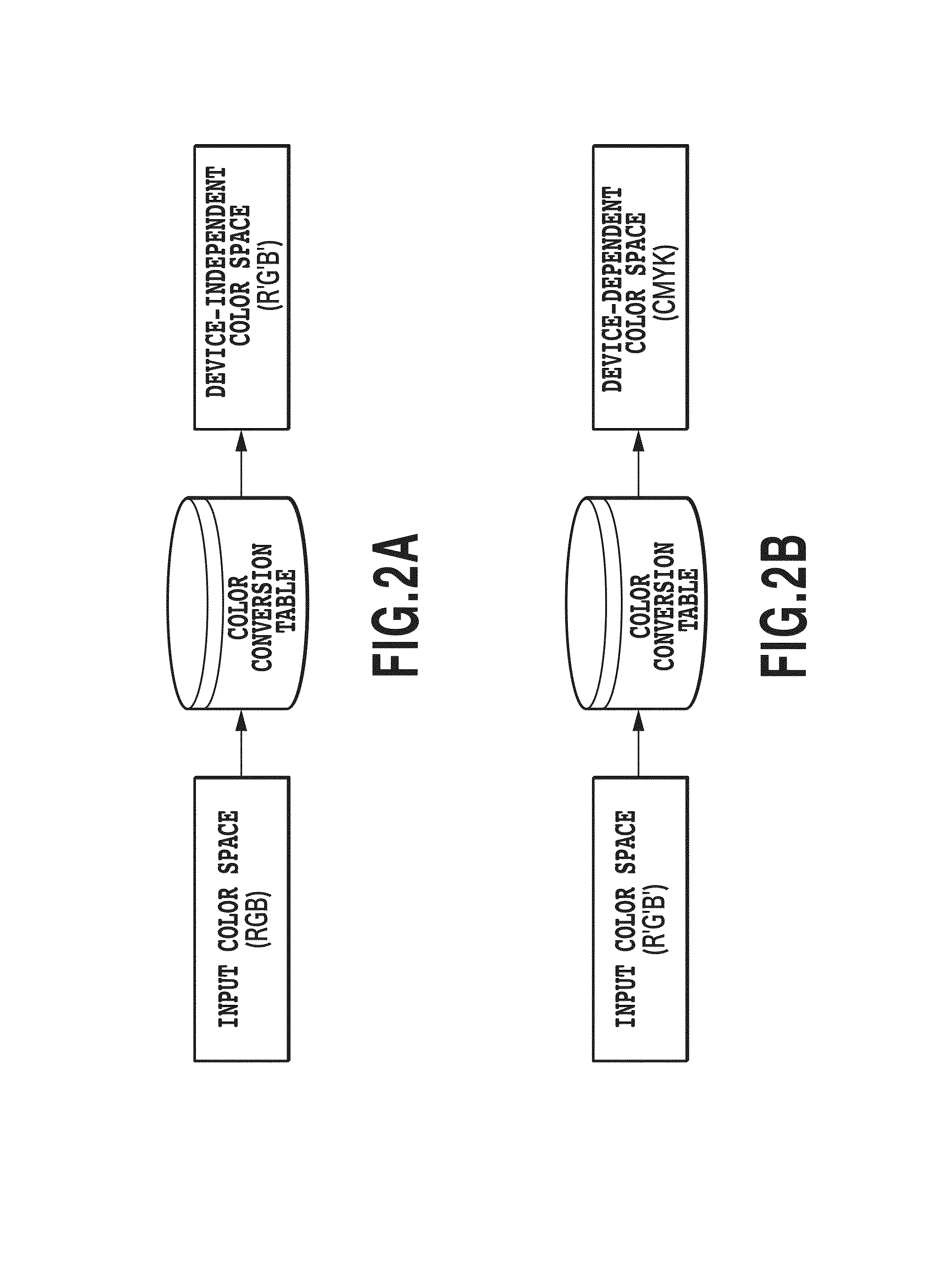 Image processing apparatus and image processing method that correct color conversion table used when reading document