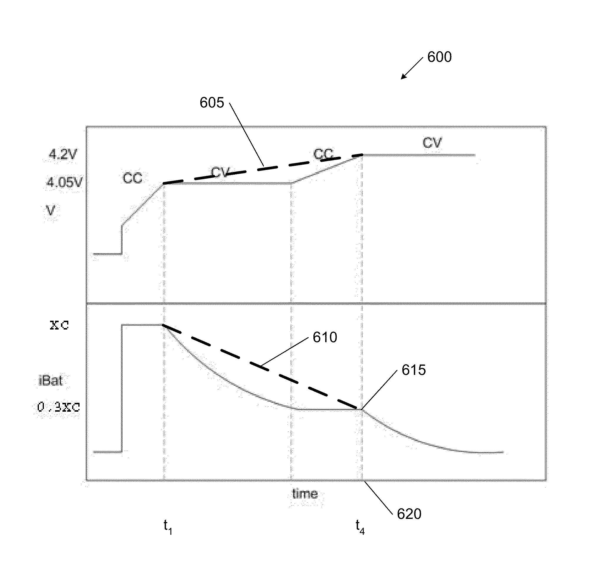 Fast charging with negative ramped current profile