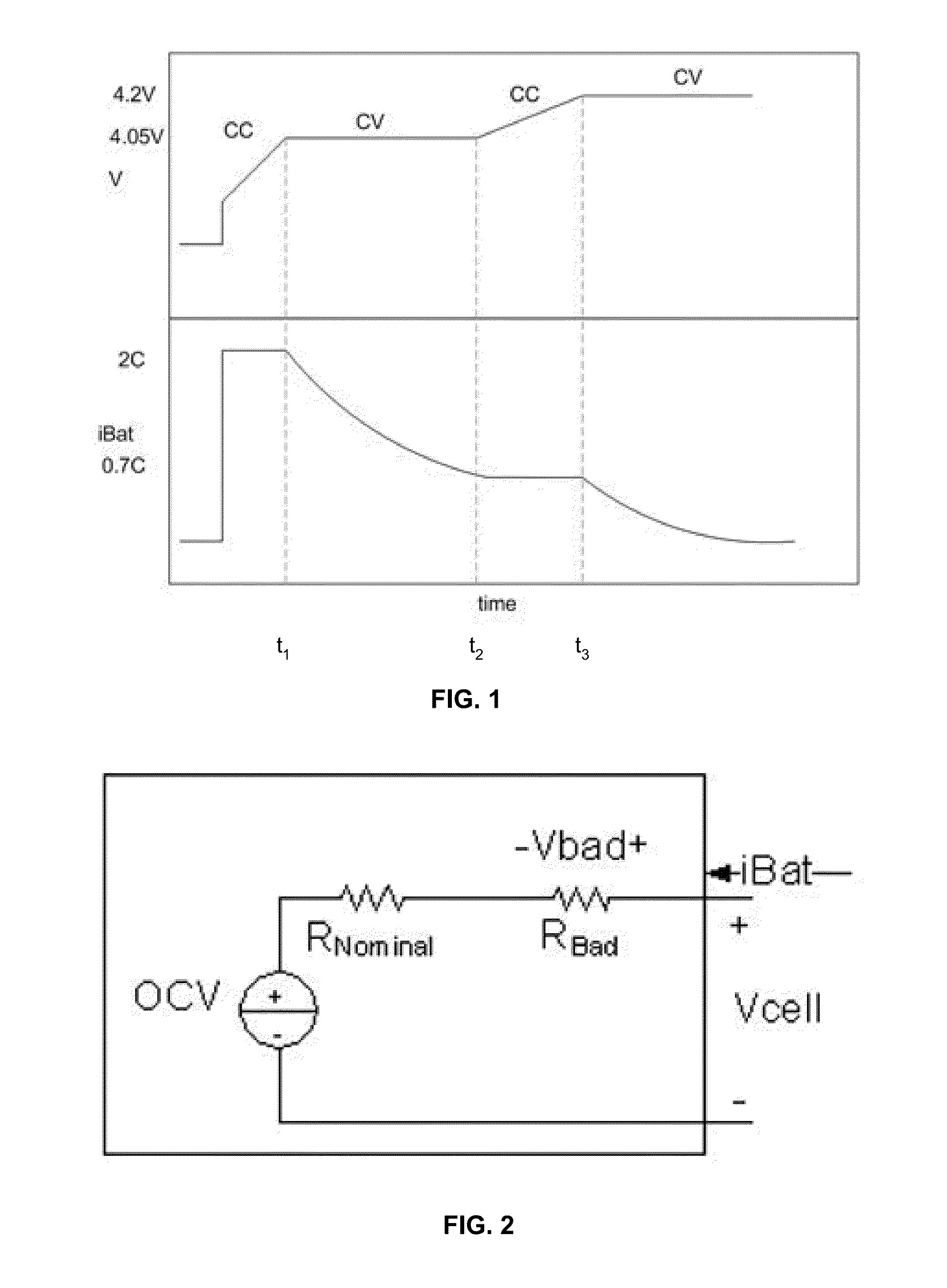 Fast charging with negative ramped current profile