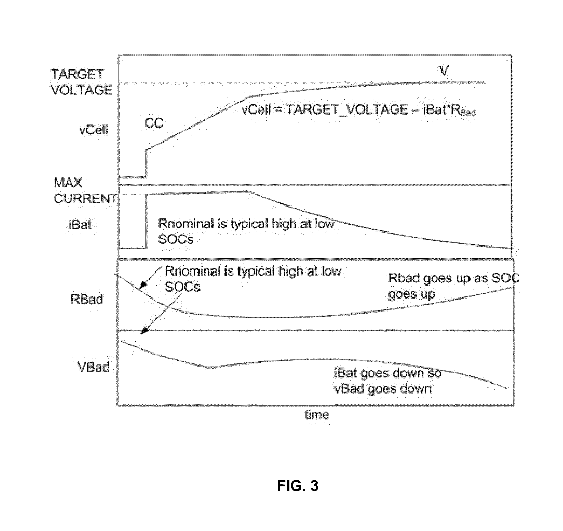 Fast charging with negative ramped current profile