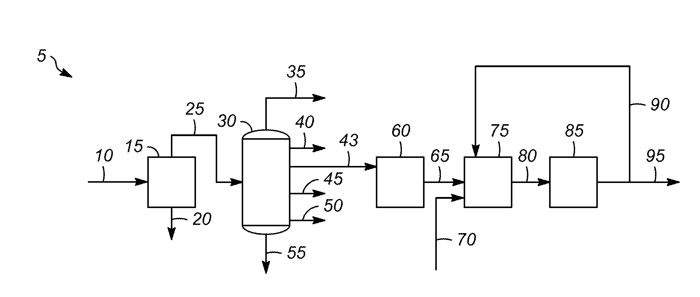 Hydrocracking process for a hydrocarbon stream