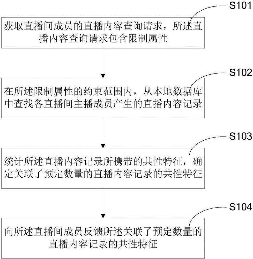 Webcasting content searching method, apparatus and server