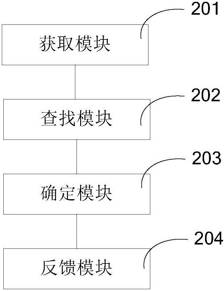 Webcasting content searching method, apparatus and server