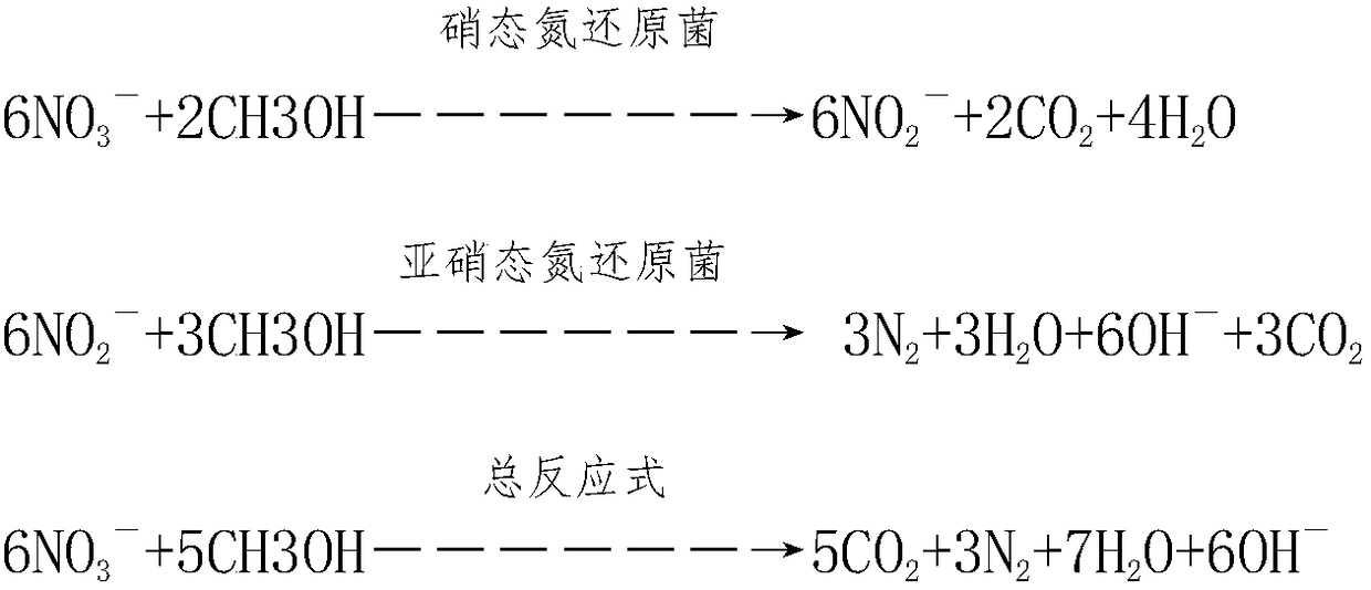 Carbon source intelligent dosing system and application thereof in sewage treatment