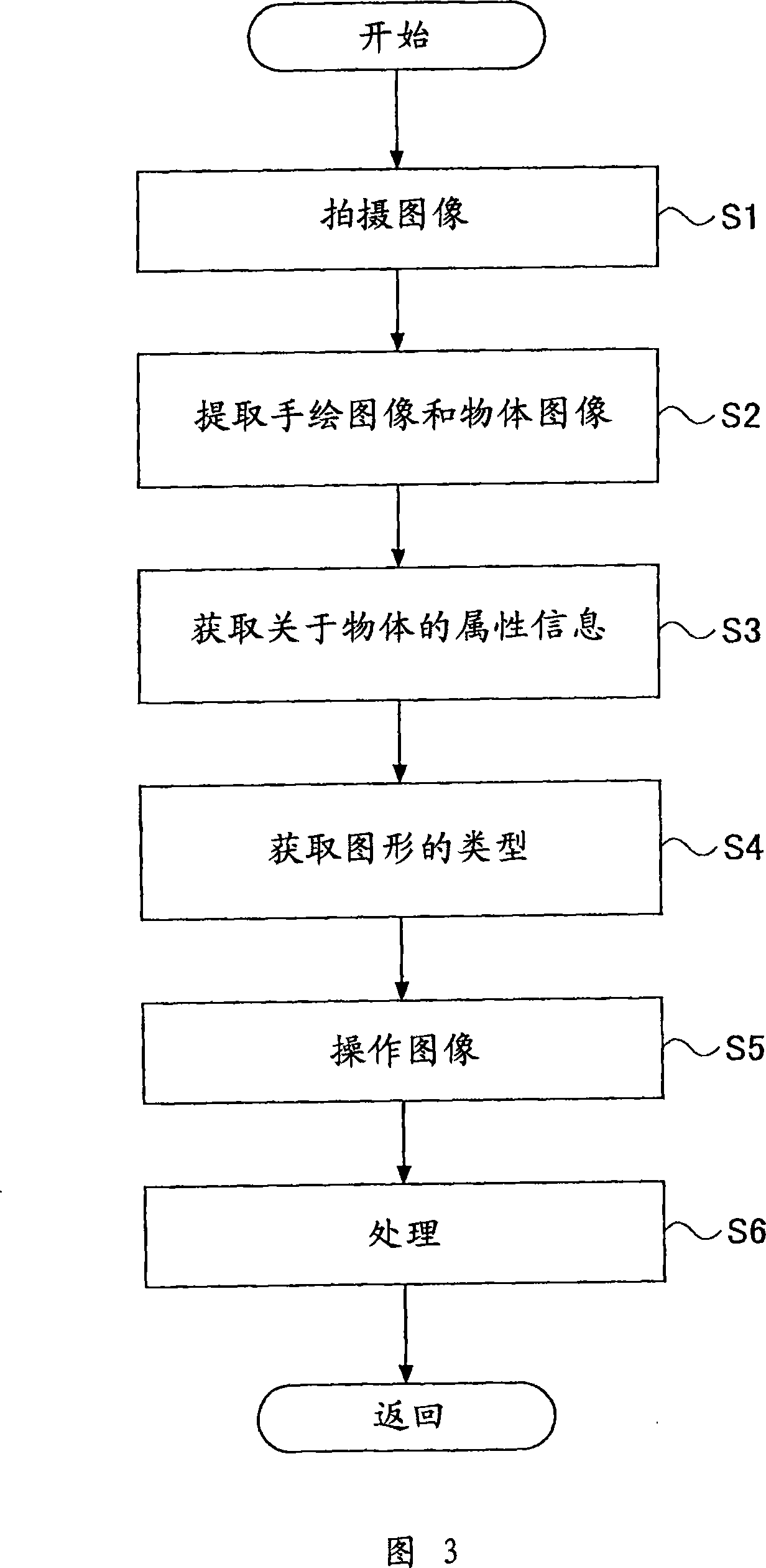 Image display, image displaying method and order input method