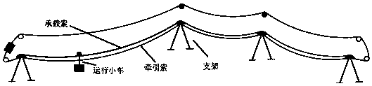 Method and a system for calculating coupling power of a single carrier cable freight cableway