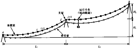 Method and a system for calculating coupling power of a single carrier cable freight cableway