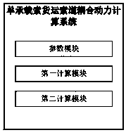 Method and a system for calculating coupling power of a single carrier cable freight cableway