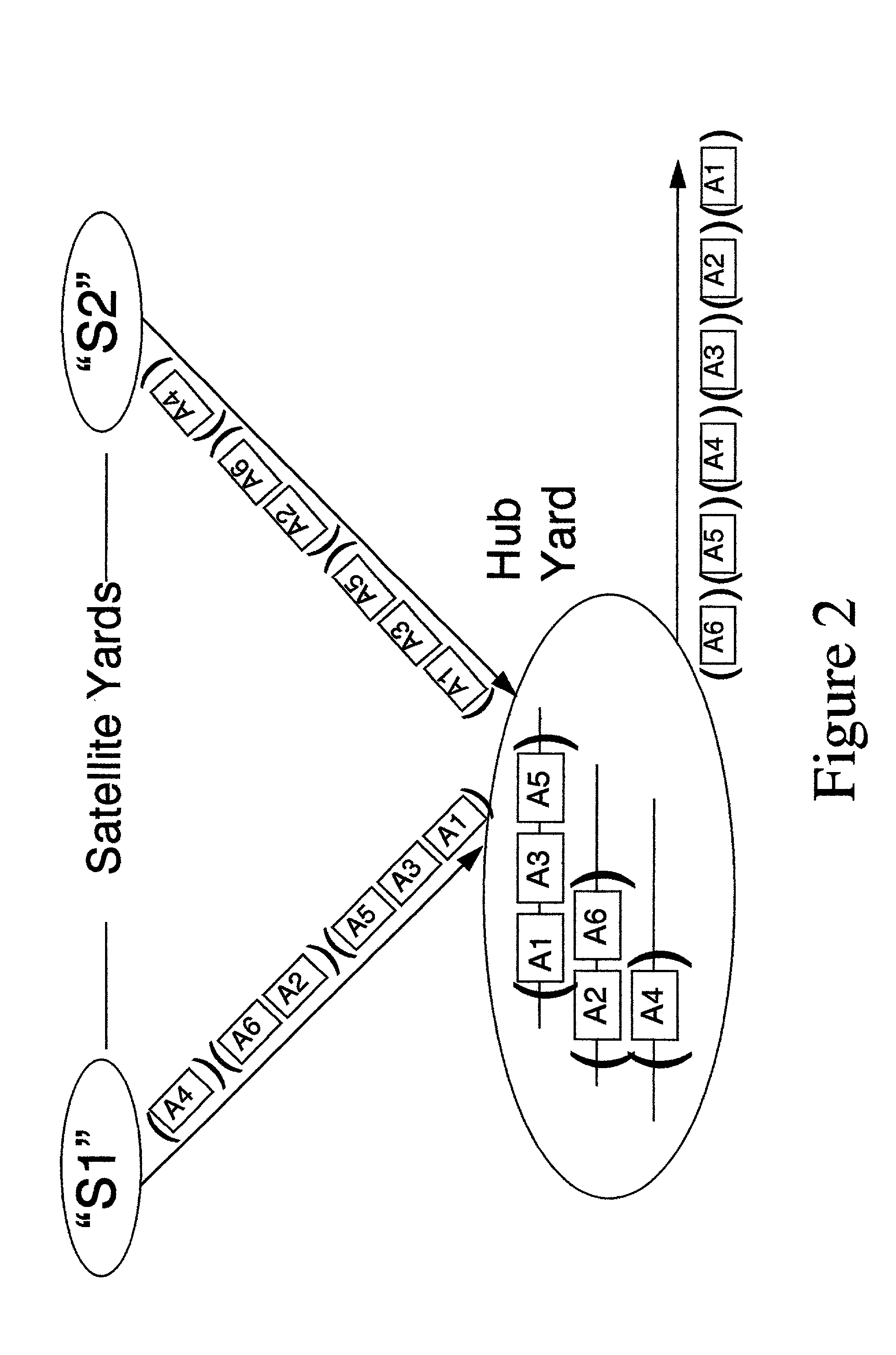 High capacity multiple-stage railway switching yard