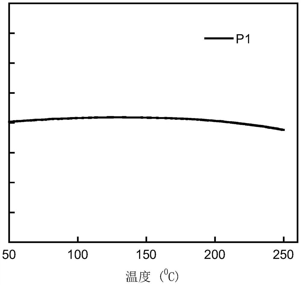 A conjugated polymer based on aromatic heterocyclic-2-s, s-dioxodibenzothiophene unit and its preparation method and application