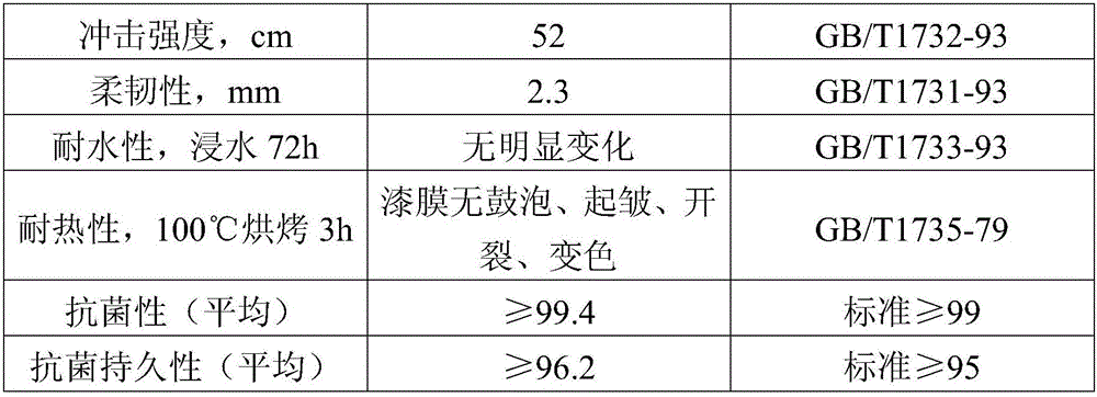 Antibacterial nano-coating, preparation method thereof, and antibacterial nano-coating cloth