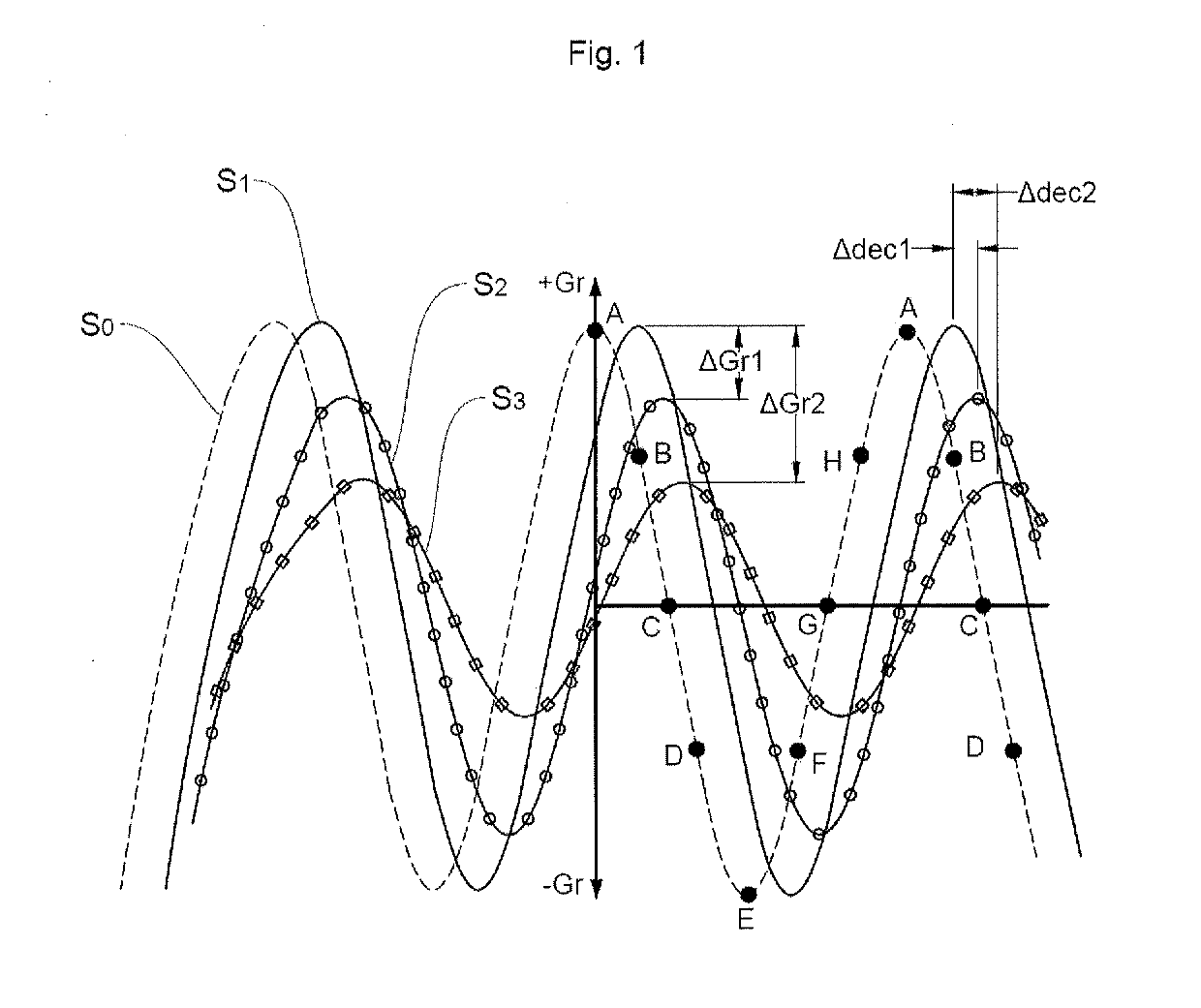 Method for detecting and estimating an angle of rotation on itself of a wheel unit with an integrated radial acceleration sensor