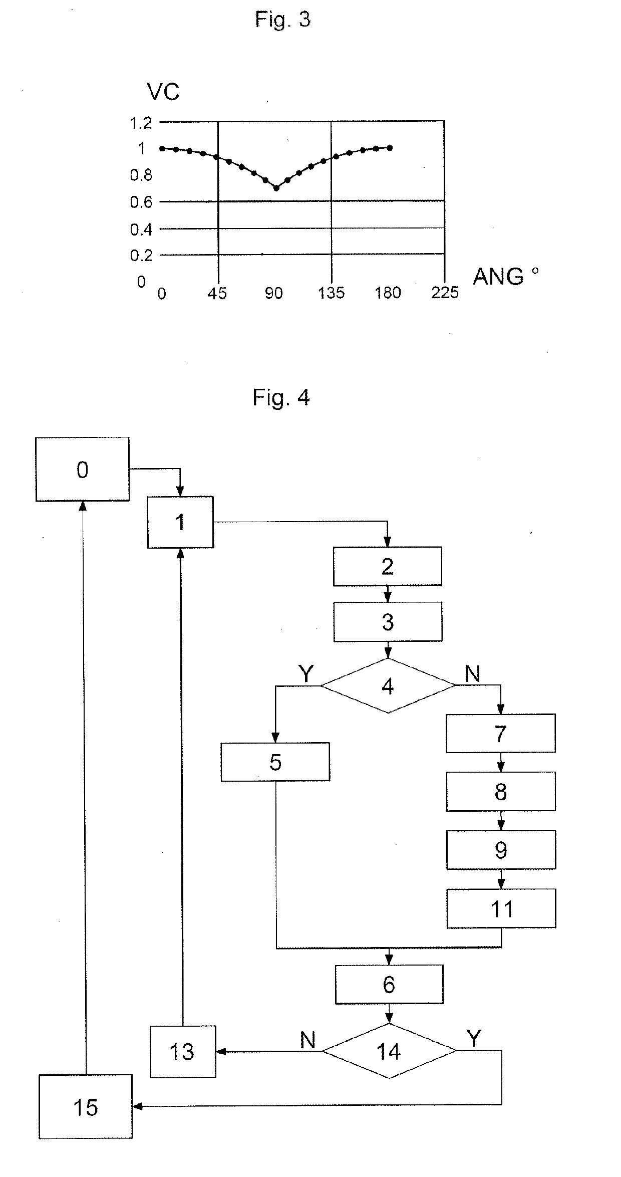 Method for detecting and estimating an angle of rotation on itself of a wheel unit with an integrated radial acceleration sensor