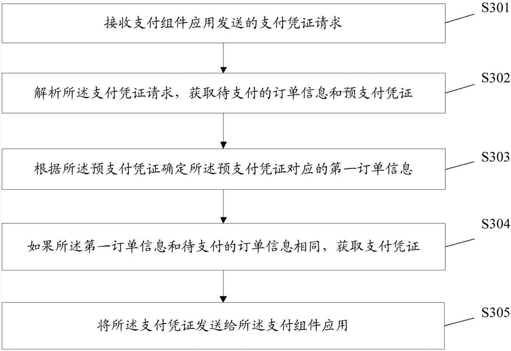 Payment method, payment server, transaction server, and readable storage medium