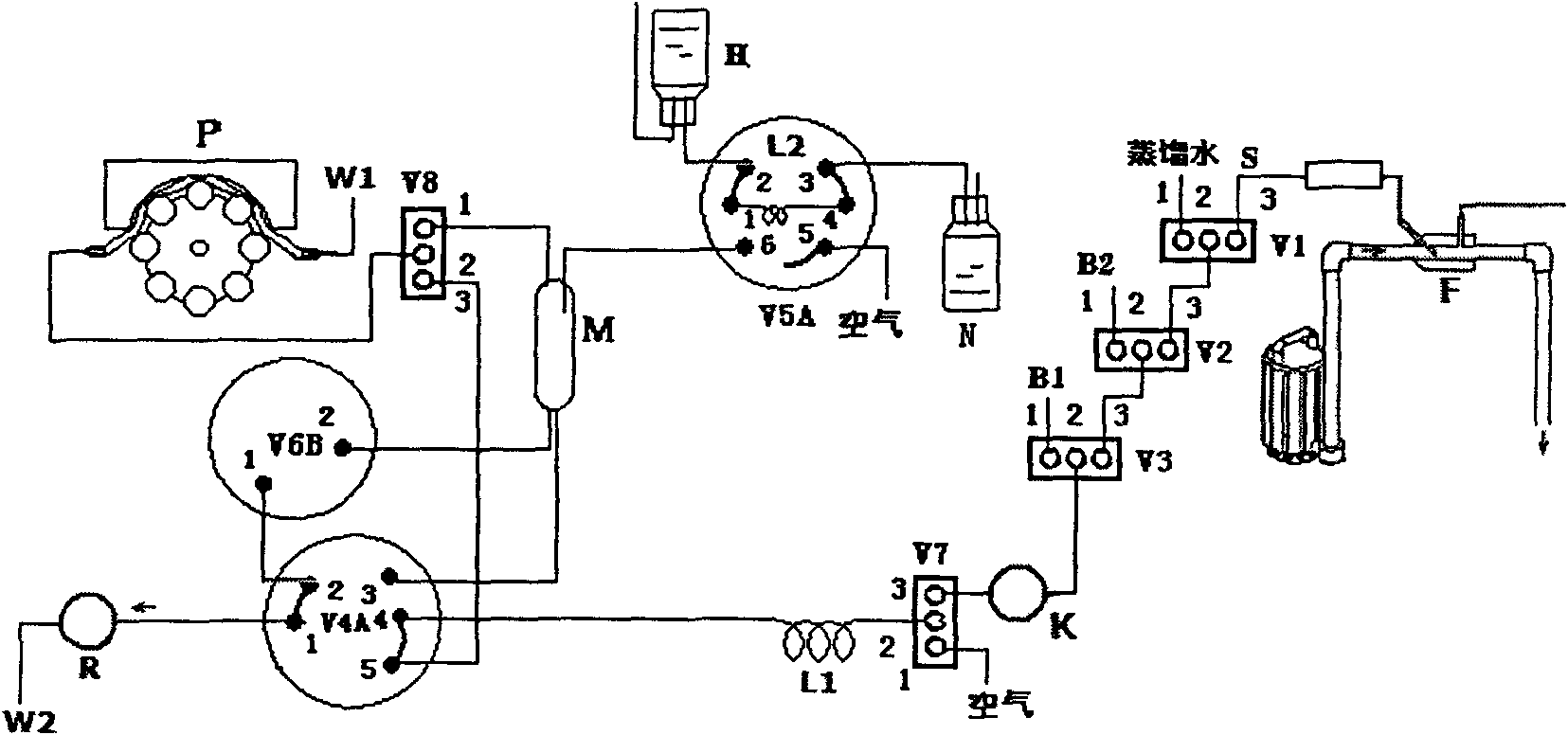 Colorimetric detection method and device of sugar content of water