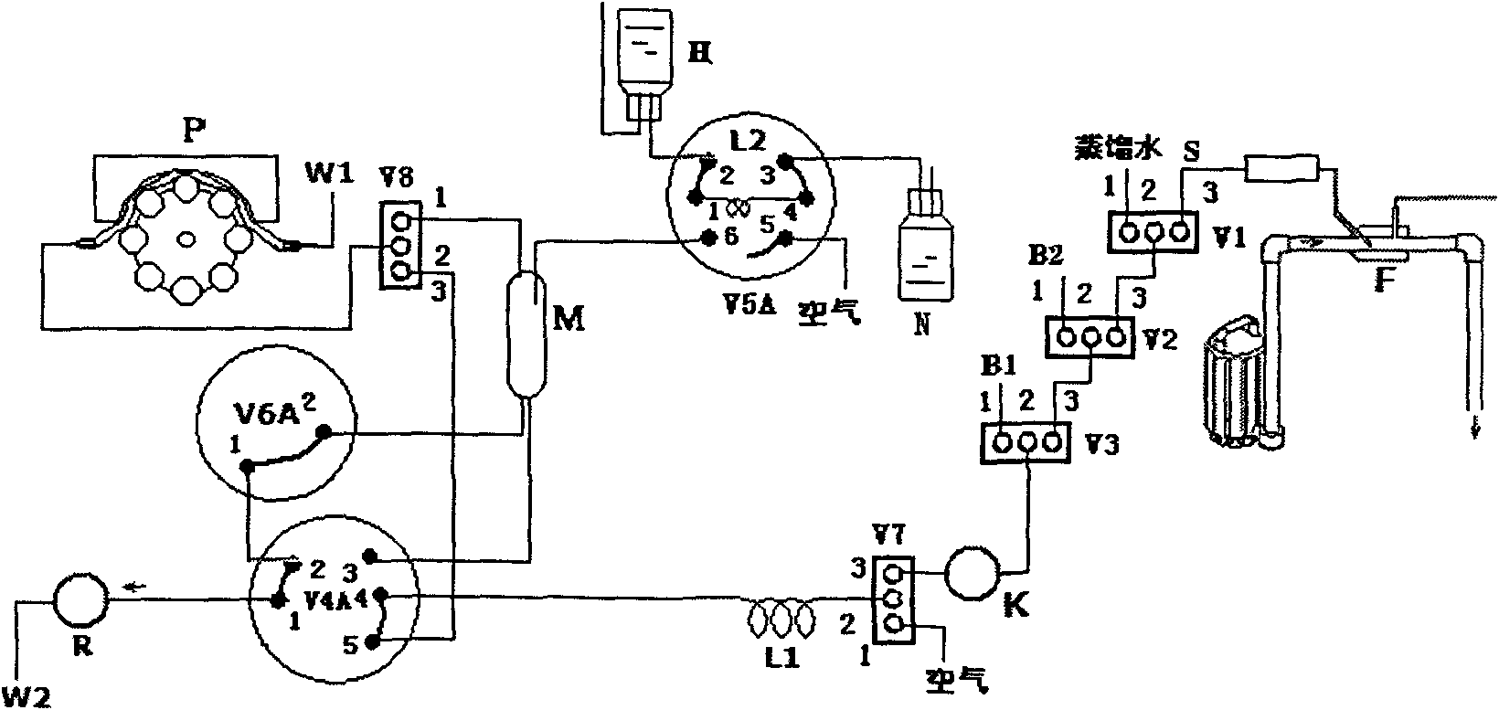 Colorimetric detection method and device of sugar content of water