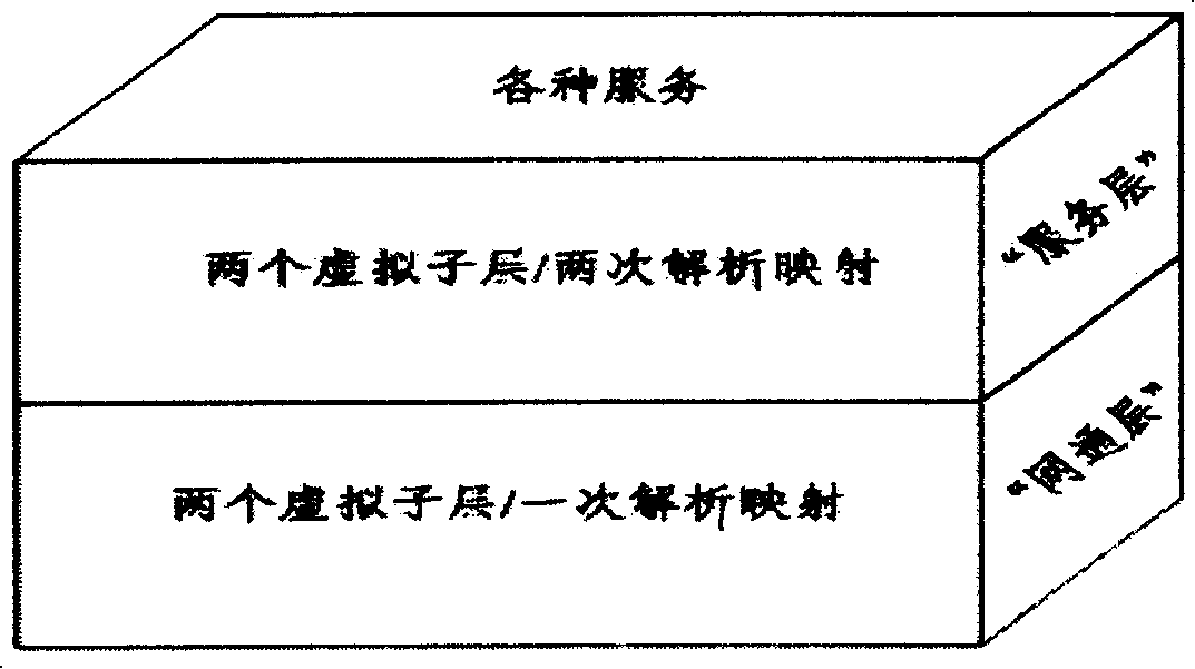 Multi-service supporting integrated network construction method and routing device