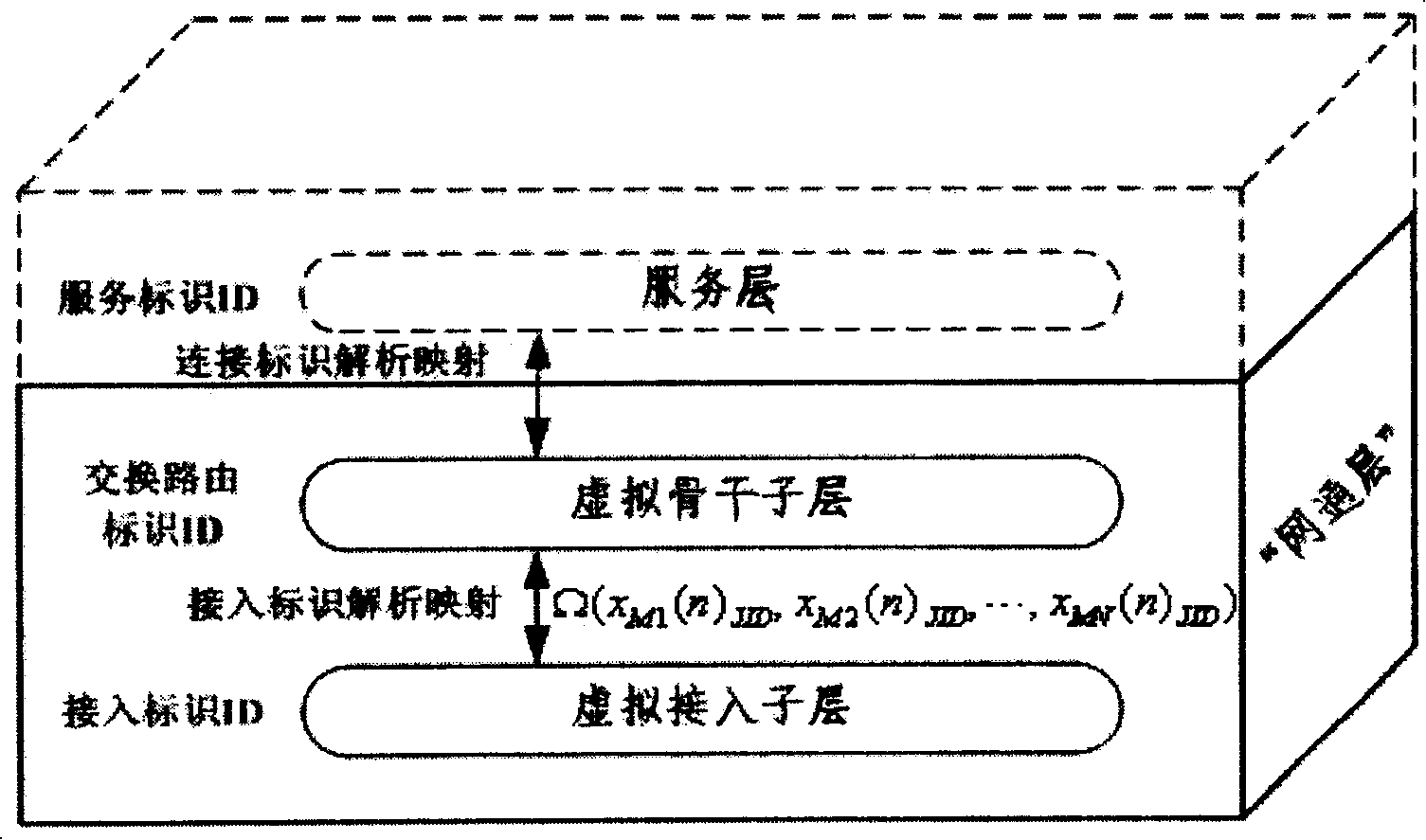 Multi-service supporting integrated network construction method and routing device