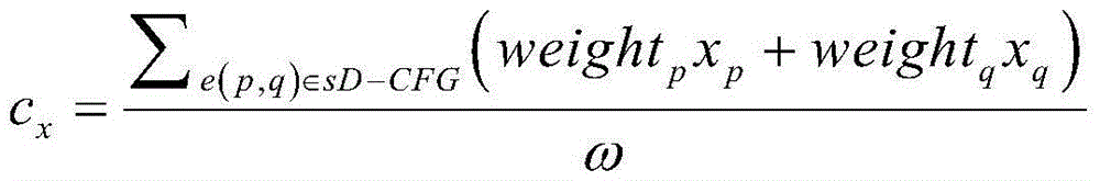 Android platform counterfeit application detection method based on program dependency graph