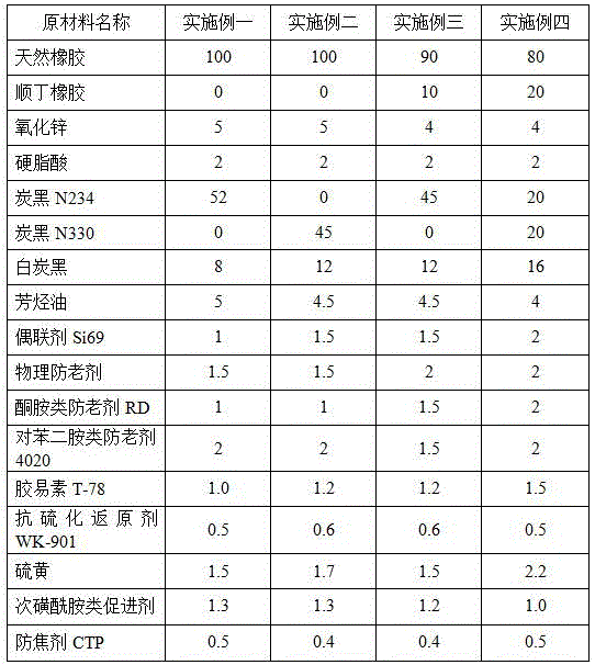 Pre-vulcanized tread rubber for retreaded tire and manufacturing process of pre-vulcanized tread rubber