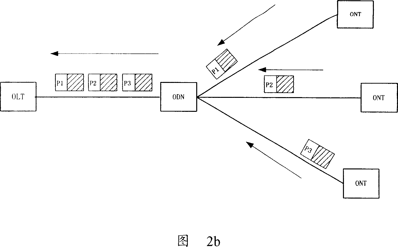 Method for transmitting uplink control packet in Gbit passive optical network system