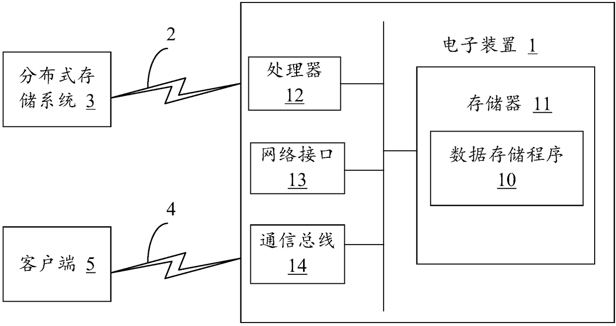 Data storage method and apparatus, and storage medium