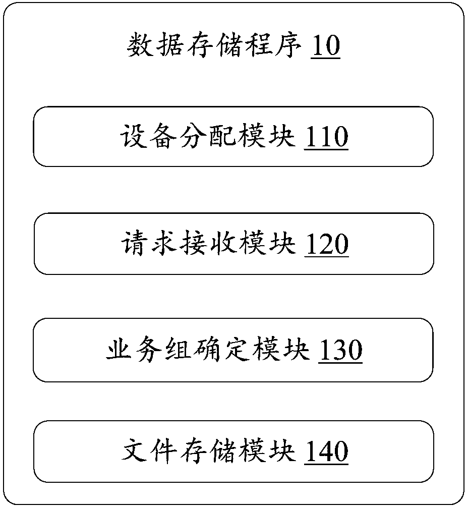 Data storage method and apparatus, and storage medium