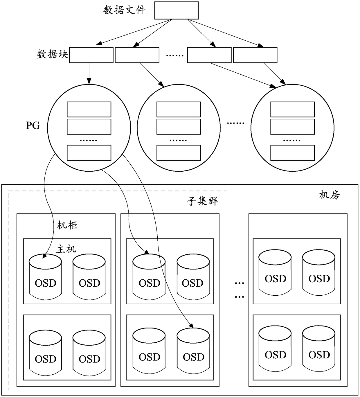 Data storage method and apparatus, and storage medium